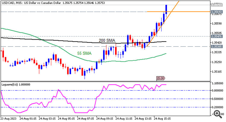 USD/CAD: range price movement by Durable Goods Orders news events