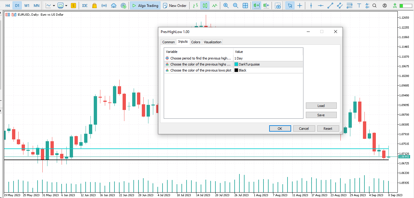 Plot the previous candlestick highs and lows of the selected period