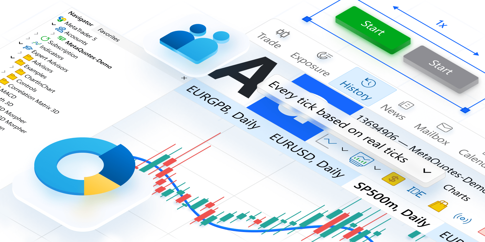 MetaTrader 5 features trading analytics and integrated payments