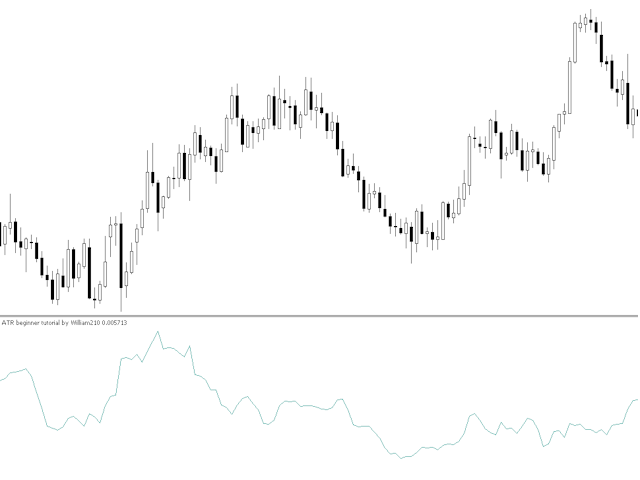 ATR - Average True Range - code for beginners by William210