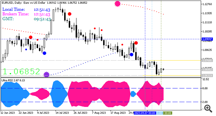 Clock - indicator for MetaTrader 5