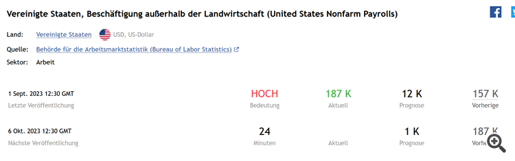 Quelle MQL5 Kalender