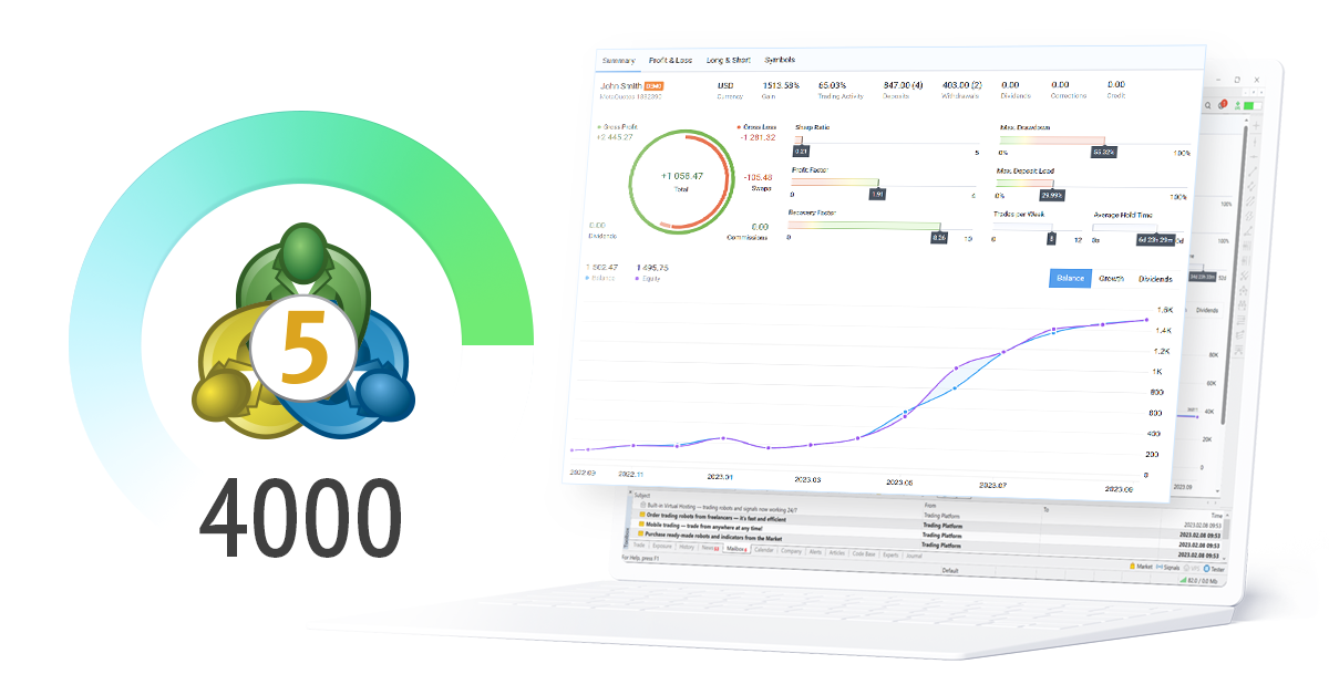 MetaTrader 5 Platform update build 4000: Trading Report and Web Terminal improvements