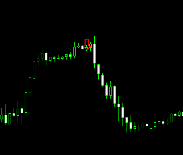 Engulfing bar with rsi