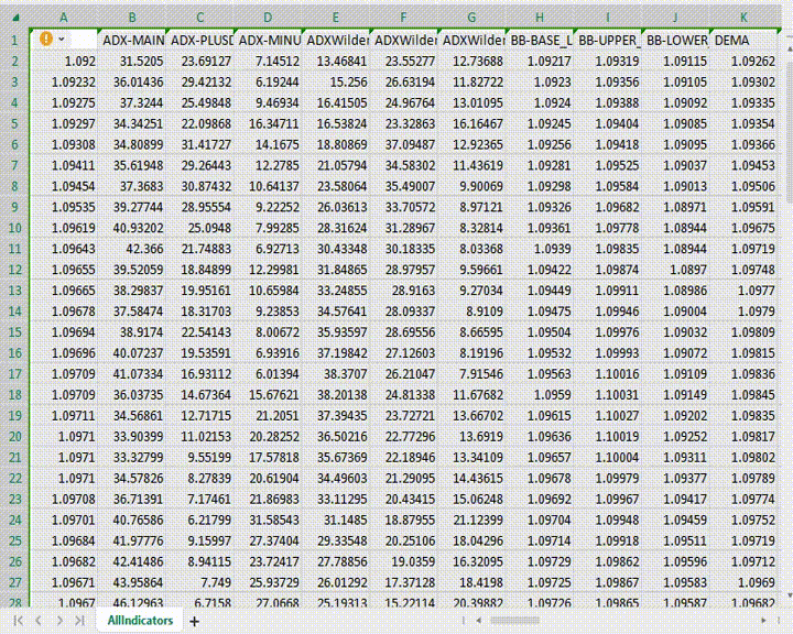 COLLECT ALL INDICATORS DATA