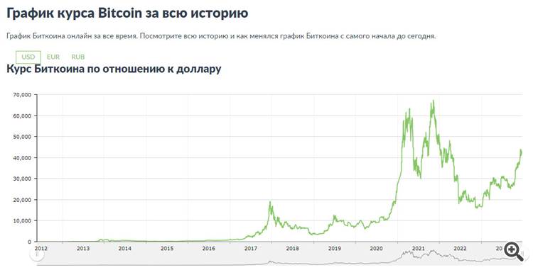 биток