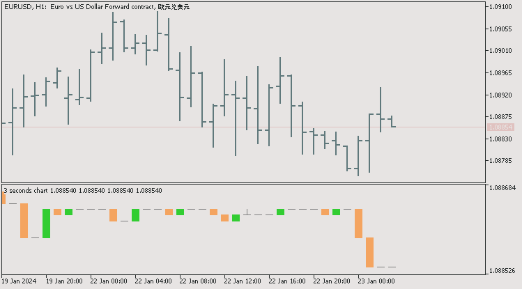 Candles, arbitrary seconds - indicator for MetaTrader 5