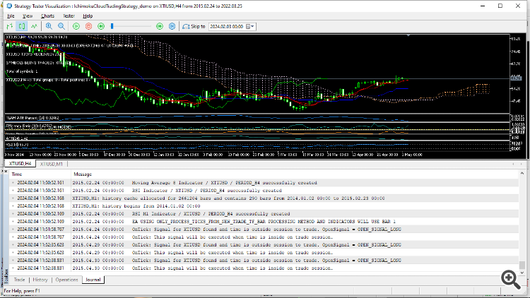 Only XTIUSD Testing