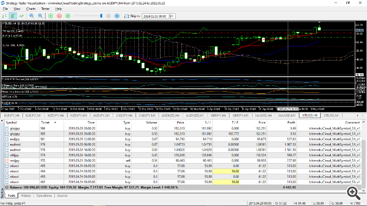 Take profit reached but not closed 2