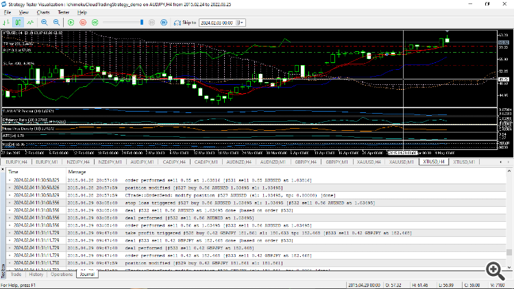 Take profit reached but not closed