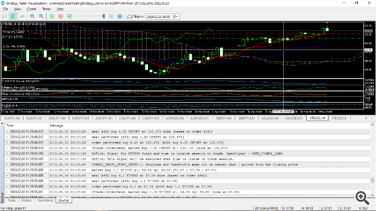 XTIUSD Open but not closed