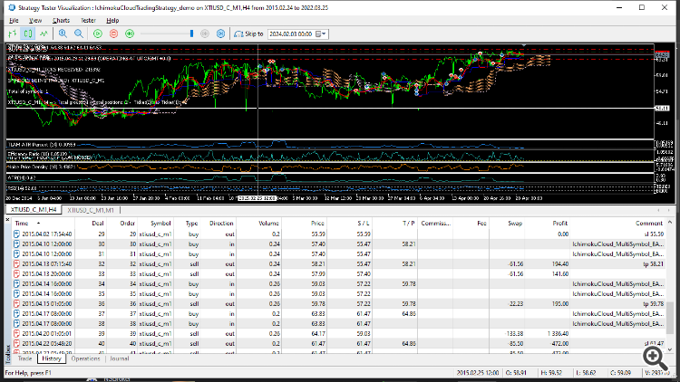 XTIUSD Custom Symbol Working