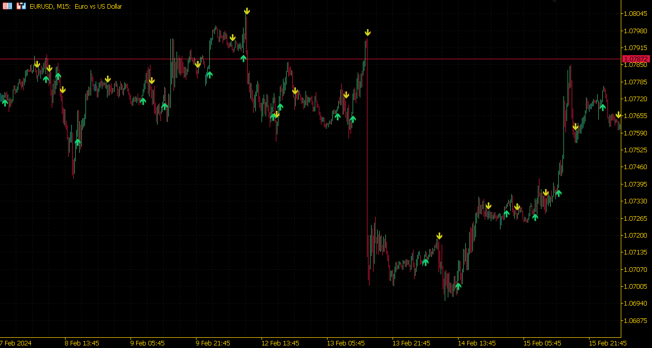 SAR ADX Signal