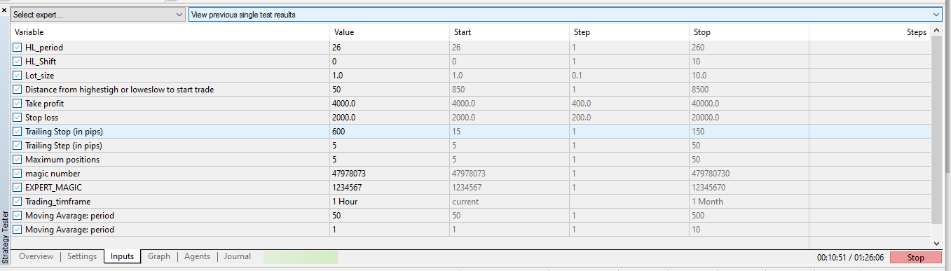 Breakout H1 Trading