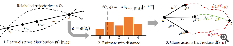 Neural networks made easy (Part 65): Distance Weighted Supervised Learning (DWSL)