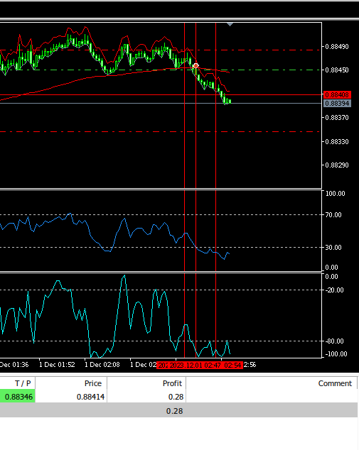 Build Self Optmising Expert Advisors in MQL5