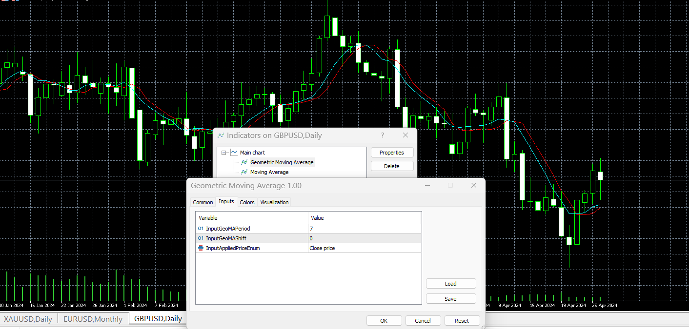 Geometric Moving Average