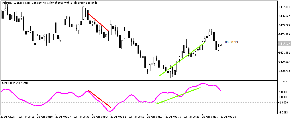 A BETTER RSI