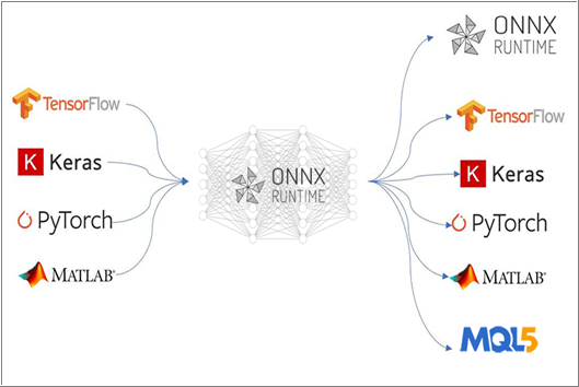 Преодоление проблем интеграции ONNX