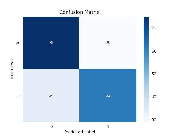 Наука о данных и ML (часть 23): Почему LightGBM и XGBoost превосходят многие модели ИИ?