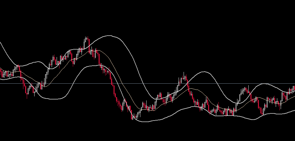 Bollinger Bands with post outer band smoothing