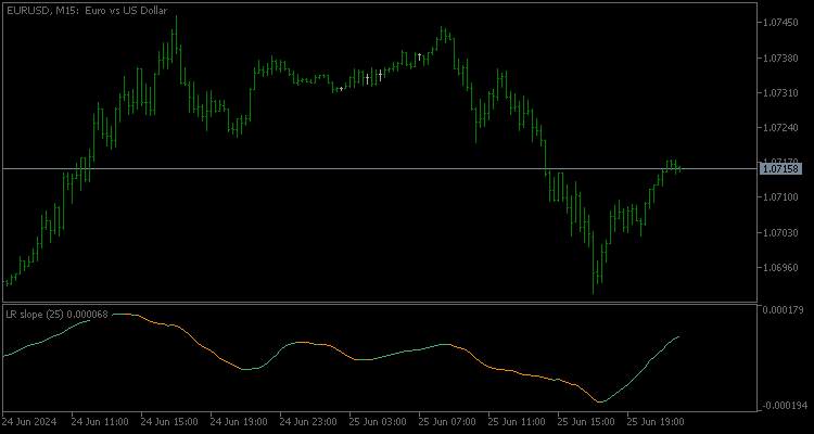 Linear Regression Slope