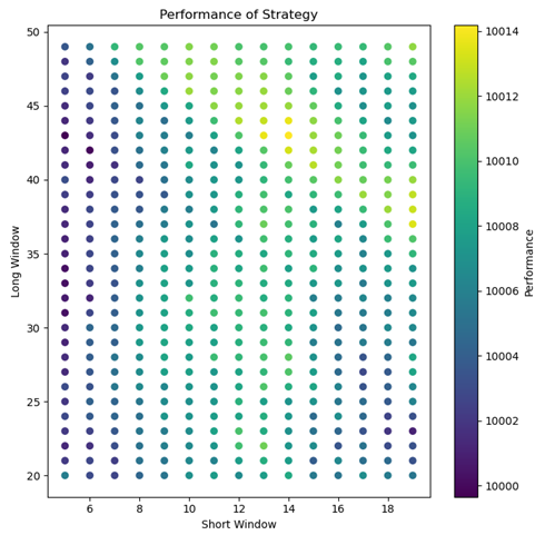 Automated Parameter Optimization for Trading Strategies Using Python and MQL5