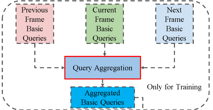 Neural networks made easy (Part 79): Feature Aggregated Queries (FAQ) in the context of state