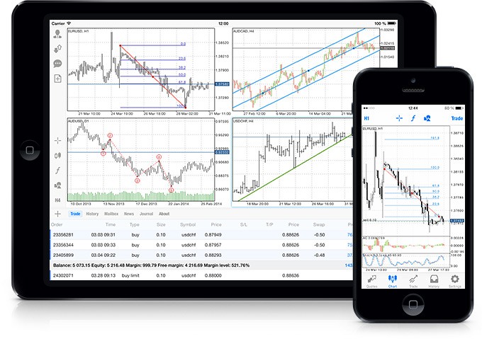 MetaTrader 4 iOS具有分析工具功能了！