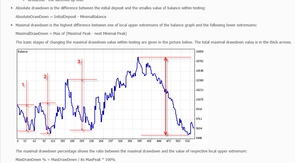 Is Relative Drawdown Terminology Identical To Absolute Draw Down - 