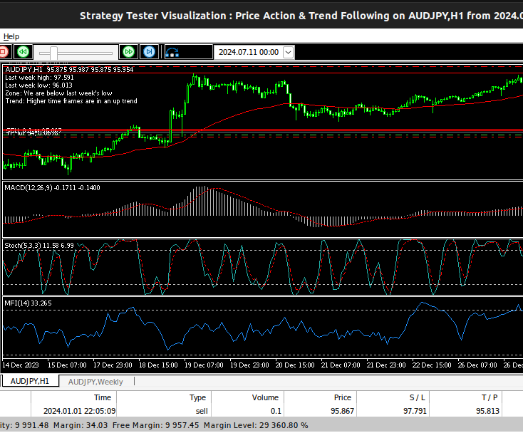 Combine Fundamental And Technical Analysis Strategies in MQL5 For Beginners