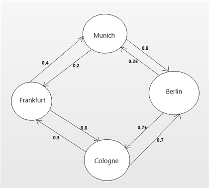 Построение самооптимизирующихся экспертов с помощью MQL5 и Python