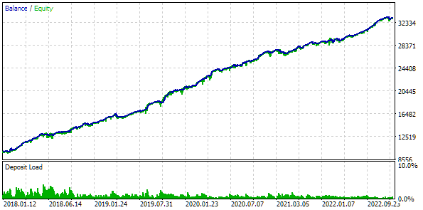 Developing a multi-currency Expert Advisor (Part 6): Automating the selection of an instance group