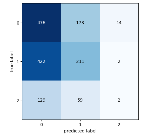 Reimagining Classic Strategies: Forecasting Higher Highs And Lower Lows