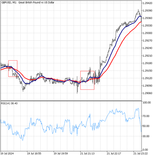 From Novice to Expert: The Essential Journey Through MQL5 Trading