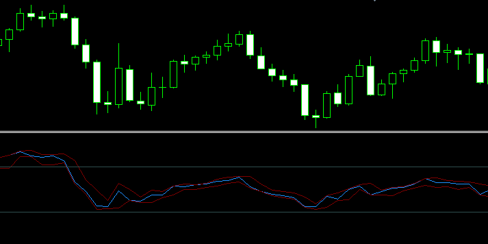 RSI_hl