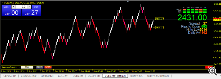 Renko charts
