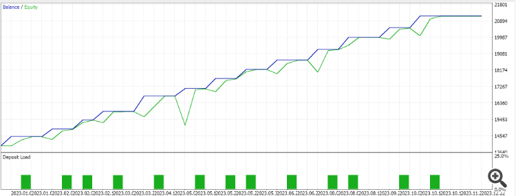 MQL5 Wizard Techniques you should know (Part 29): Continuation on Learning Rates with MLPs