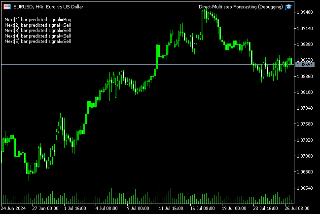 Data Science и ML (часть 28): Прогнозирование нескольких фьючерсов на EURUSD с помощью искусственного интеллекта  