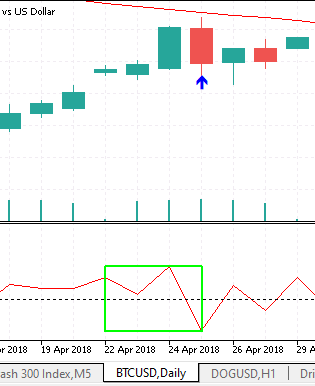 Pattern Recognition Using Dynamic Time Warping in MQL5