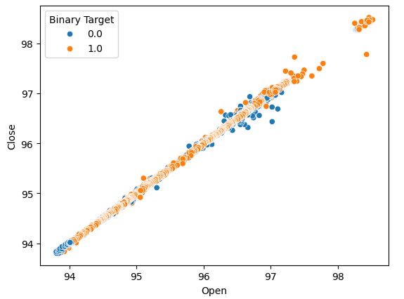 Self Optimizing Expert Advisor With MQL5 And Python (Part IV): Stacking Models