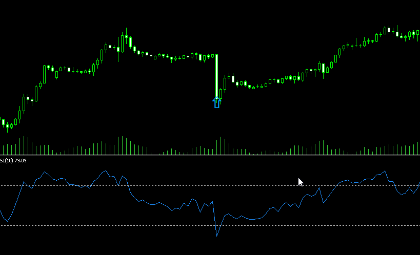 Rsi Engulfing Bar V2