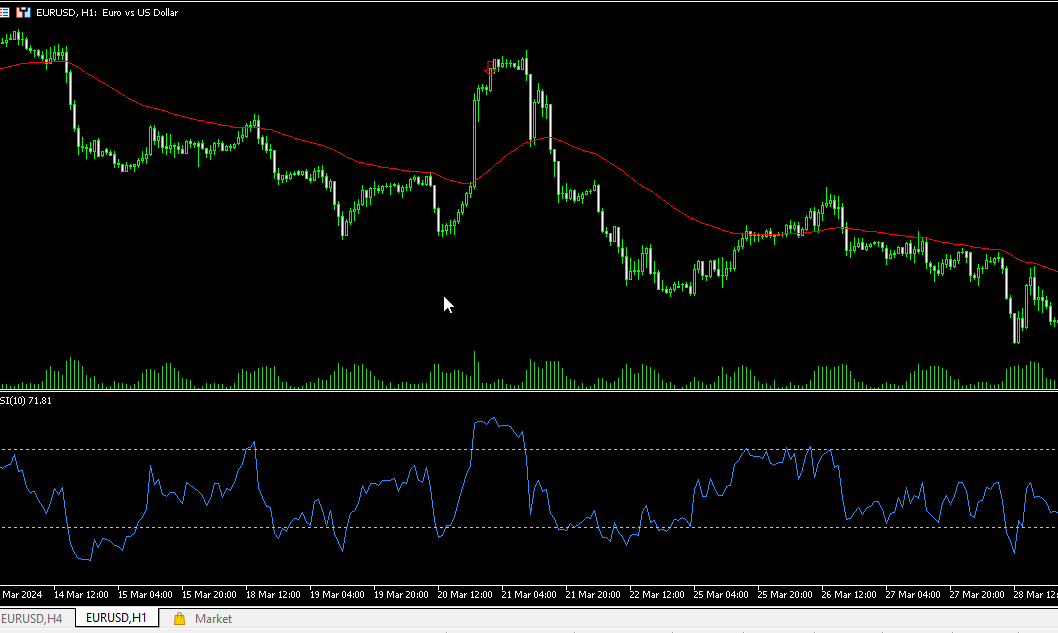 Rsi Ema Engulfing Bar V3