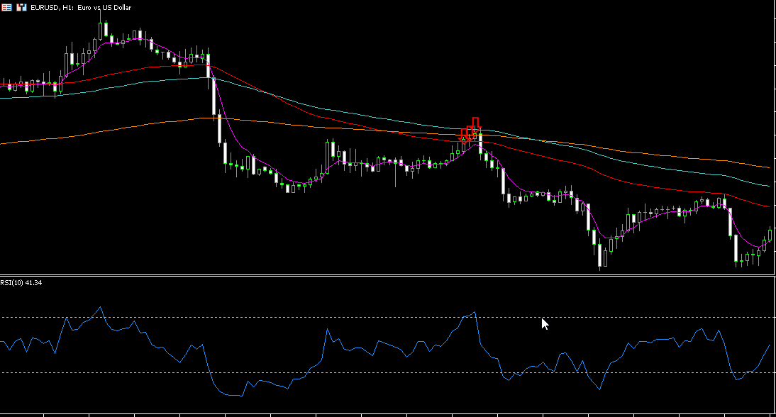 CounterTrend Ema V1