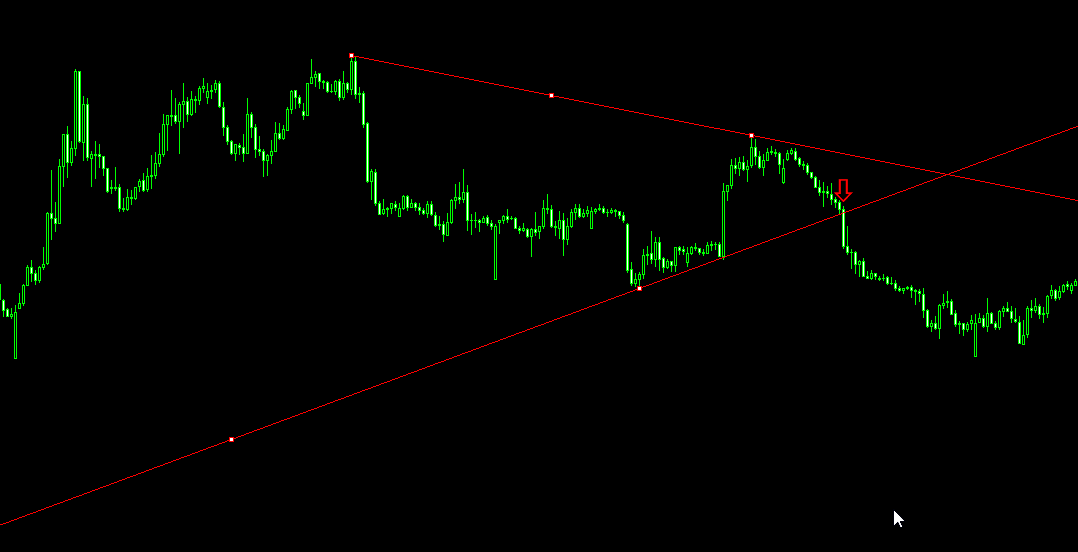 Trendline Alert V1