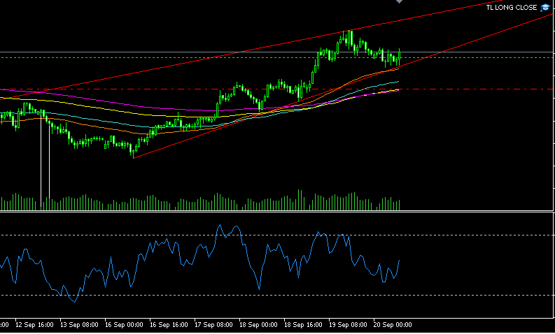 Close on Trendline Touch