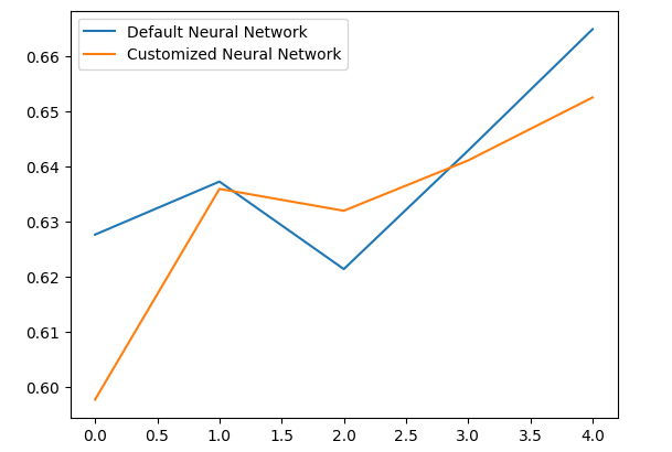 Self Optimizing Expert Advisor with MQL5 And Python (Part III): Cracking The Boom 1000 Algorithm