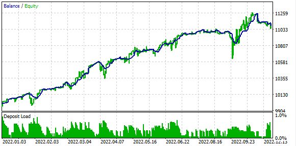 Developing a multi-currency Expert Advisor (Part 10): Creating objects from a string