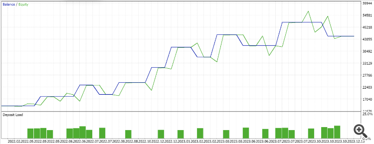 MQL5 Wizard Techniques you should know (Part 40): Parabolic SAR