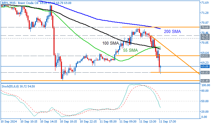 Crude Oil: range price movement by  U.S. Commercial Crude Oil Inventories news events 